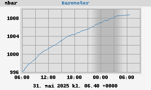 barometer