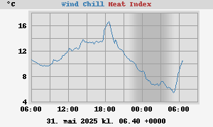 heatchill
