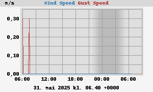 wind
