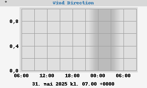 Hi Wind